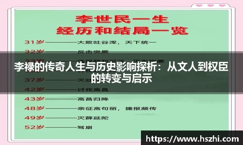 李禄的传奇人生与历史影响探析：从文人到权臣的转变与启示